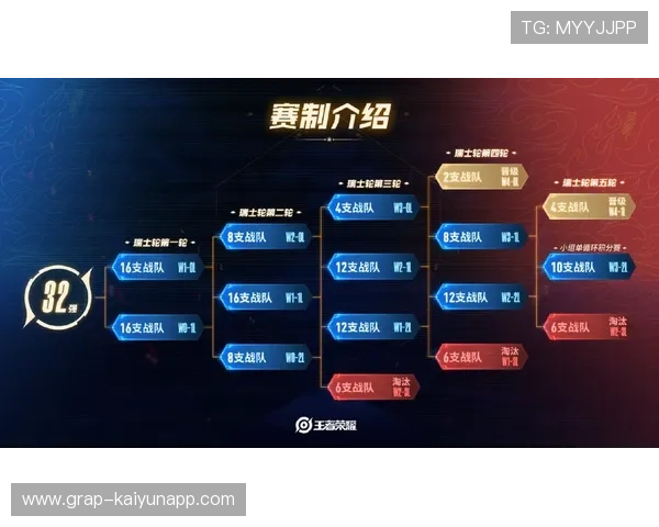 王者荣耀 线上赛事影响力增强，王者荣耀赛事线下